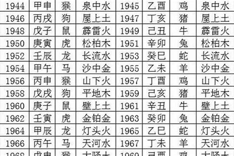 1970 生肖|1970年属什么生肖 70年属什么生肖今年多少岁